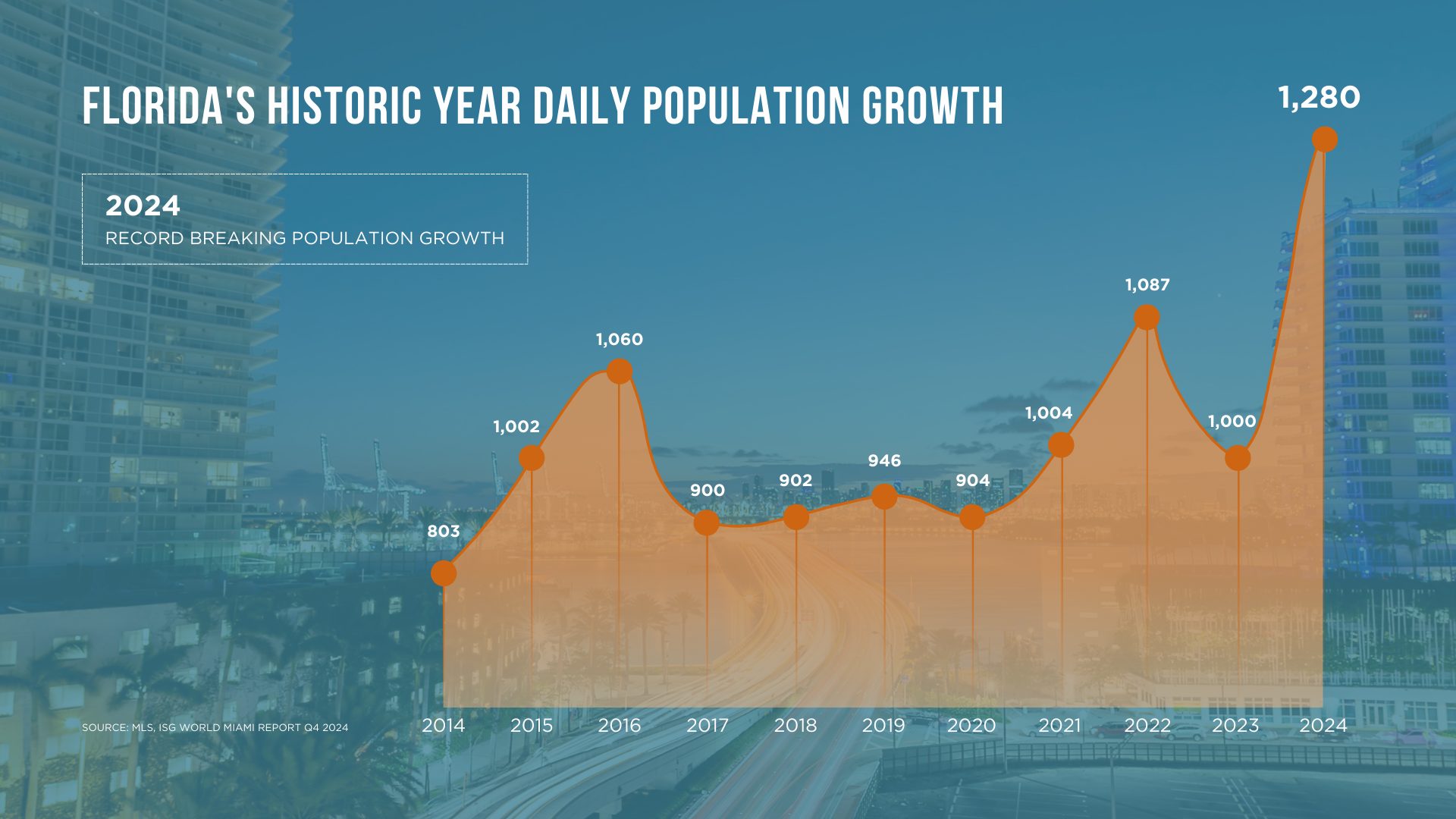 cervera population growth graphic